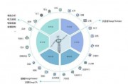 大疆人工智能算法有哪些 探索大疆人工智能技术的核心算法
