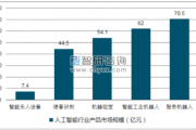 2017年人工智能：从发展趋势到应用前景
