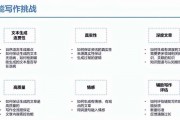 人工智能 文案 让人工智能为你的文案创作加持
