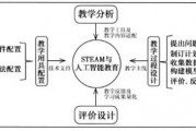 人工智能课程设计题目 探索未来科技的创新思维