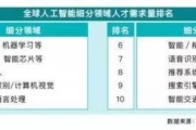 初识人工智能考试 了解人工智能考试内容和备考指南