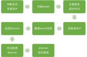 400ai页面访问升级访 提升网站访问体验的方法和技巧