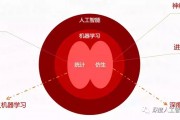 机器学习股票 利用机器学习算法提高股票投资效率