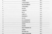 人工智能考研学校排名 2021最新排名出炉