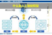 人工智能三个模型 详解人工智能中的三种模型