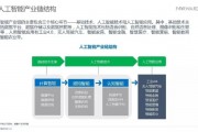 沈阳人工智能学习 探索沈阳人工智能产业的发展与前景