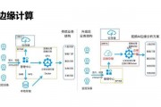 智能算法分析边缘盒子 了解边缘计算中的智能算法