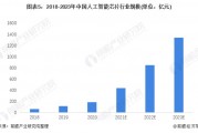 人工智能芯片在中国的发展现状和前景分析