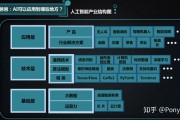 智能算法简介及其应用场景分析