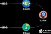 声音智能算法的应用及未来发展前景