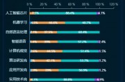 南京人工智能企业招聘 职位需求及应聘要点