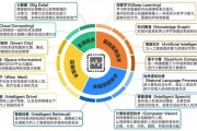 人工智能技术主要学科 深入了解人工智能的学科领域