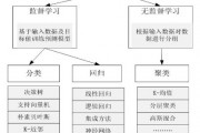 人工智能基础教程 深入浅出，逐步学习人工智能的基础知识