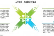 BDAI 深度学习与人工智能技术的应用与发展