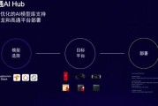 高通人工智能引擎ai 探索高通人工智能引擎ai的应用前景