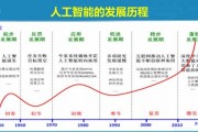 李宏毅教授解析人工智能的最新发展趋势