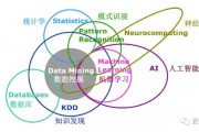 数学建模与人工智能 探索数学建模在人工智能领域的应用