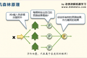 机器学习分类 深入探讨机器学习中的分类算法