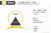 人工智能技术积极赋能 探索人工智能技术在各领域的应用前景