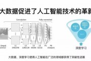 人工智能长台 探索人工智能在长台技术中的应用