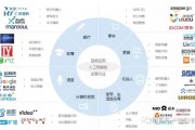 AI加盟 加入AI产业，打造未来商业新模式