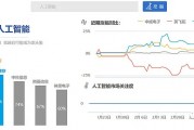 人工智能相关股票投资指南 了解人工智能行业投资机会