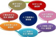 岳阳人工智能技术应用培训 掌握人工智能技术，提升职业技能
