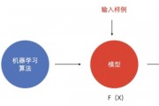 智能算法优化算法 从理论到实践的全面剖析