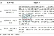 国内的人工智能实验室 探寻人工智能领域的最新研究进展