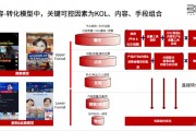 小红书智能算法组 探索智能算法组的技术与发展