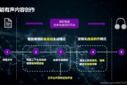 ai人工智能语音系统 让您的交互更智能化