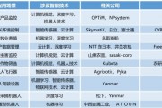 日本人工智能技术的发展现状与趋势