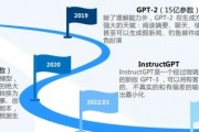 OPENAI路线图 探索未来人工智能发展的蓝图