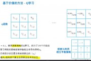人工智能算法矩阵 探究人工智能中的算法矩阵