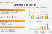 AI推理技术的应用与发展趋势