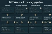 OpenAI推出GPT4 探索人工智能技术新领域