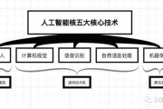 人工智能技术的关键技术是 深入解析人工智能的核心技术