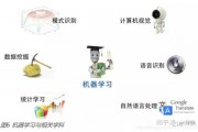 机器学习开源库 探索机器学习领域的开源工具