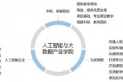 大数据人工智能培训 开启未来职业发展之路