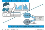 机器学习与数据分析 深入剖析机器学习在数据分析中的应用