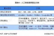 人工智能算法的命名 探究人工智能算法的命名方式