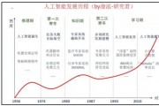 人工智能不足 影响未来科技发展的瓶颈