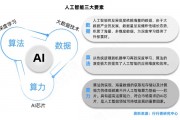 人工智能名词解释 深入解析人工智能的定义和应用