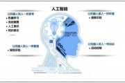 人工智能与人类智能 区别与联系