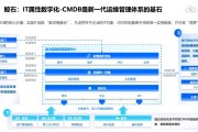 AI运维，提高IT运维效率的新技术