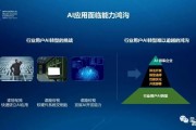 AI技术：现状、发展和应用前景