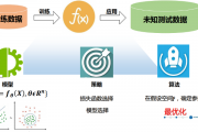 人工智能算法的基础 初学者必备的知识点