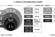 疫情人工智能创新 探讨疫情期间人工智能技术的应用与发展