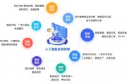 人工智能的优势和劣势 探讨人工智能的优势和不足之处