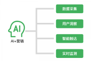 人工智能零售：如何提高销售效率和顾客满意度